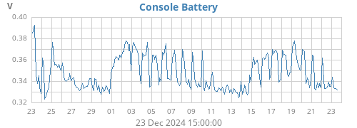 monthvolt