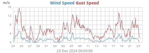 monthwind