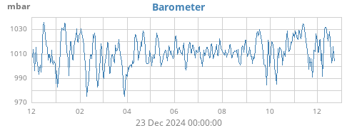 yearbarometer